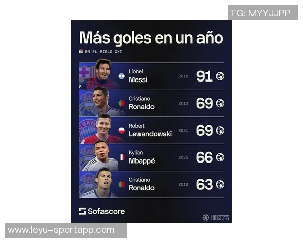 近35年单支球队最快百球榜揭晓C罗伊布莱万齐上榜